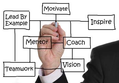 Personal growth tips